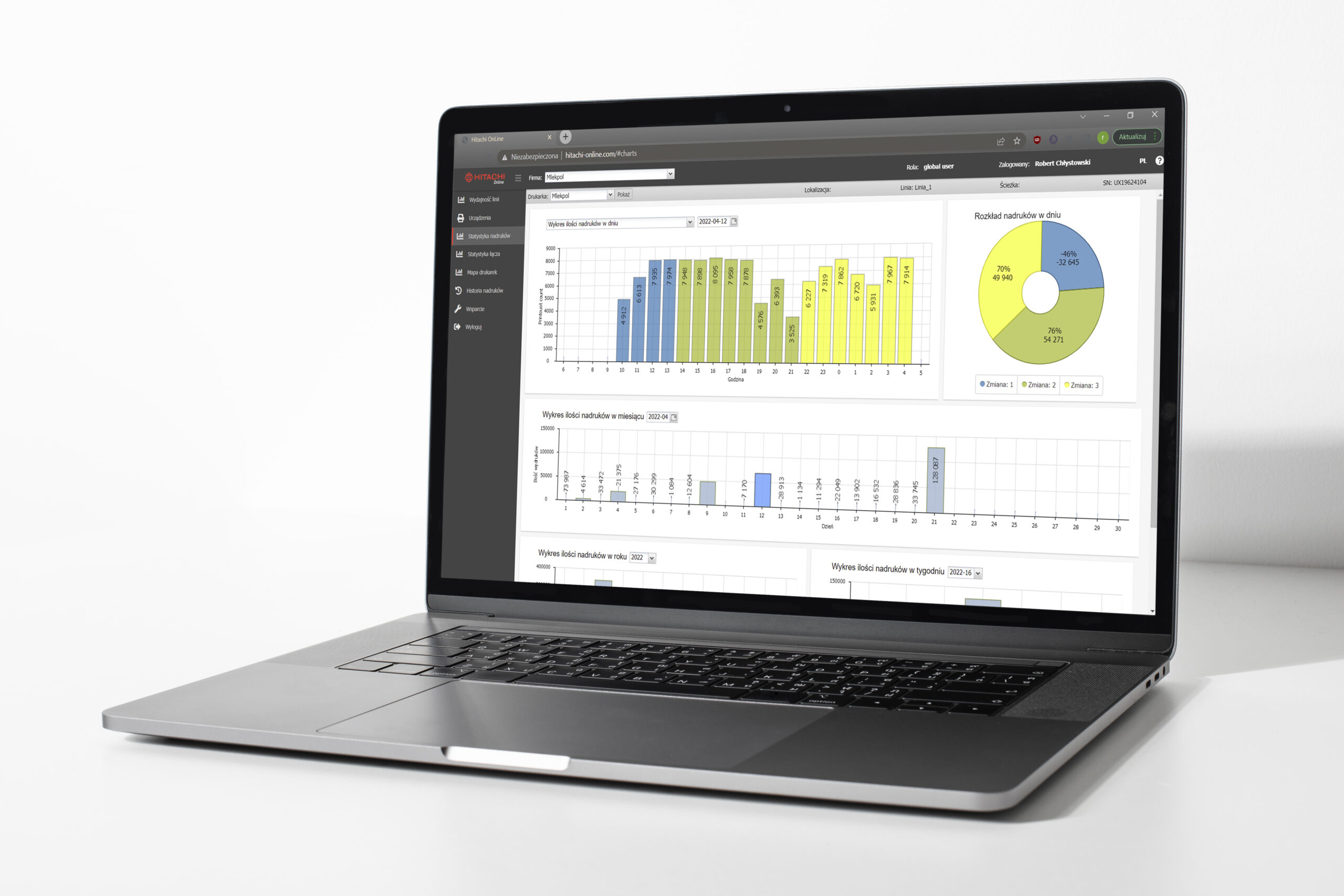 monitorowanie procesów produkcyjnych